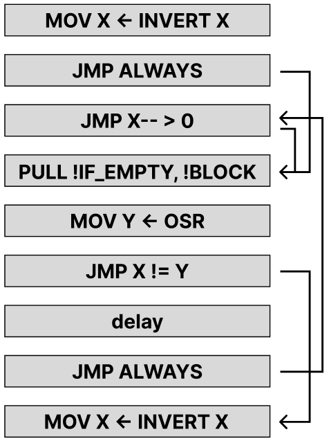 2025-04-23-DEFCON-33-Series-im‑pio‑sible-image.png