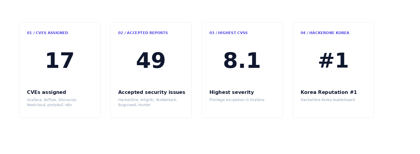 Results from the workflow
