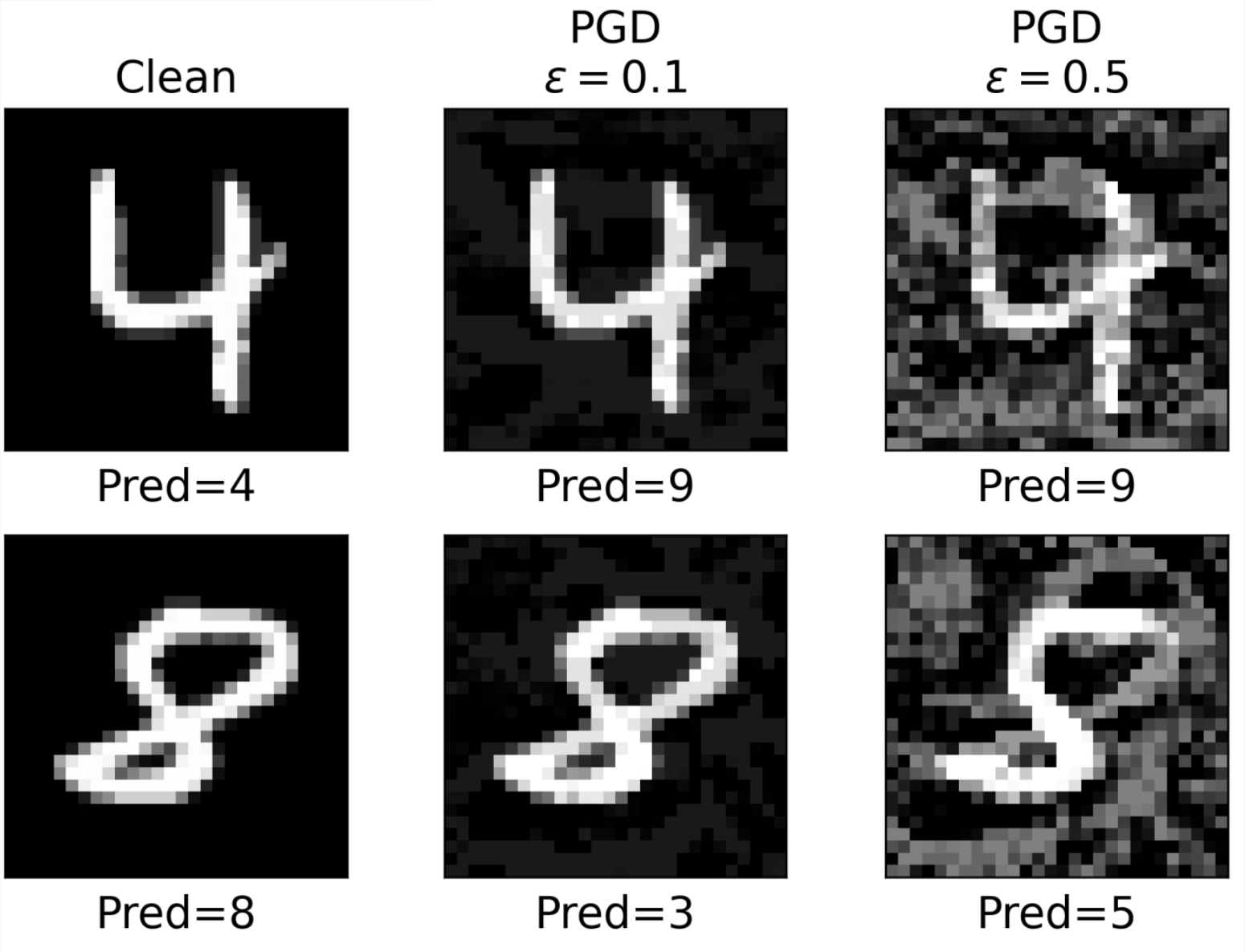 pgd