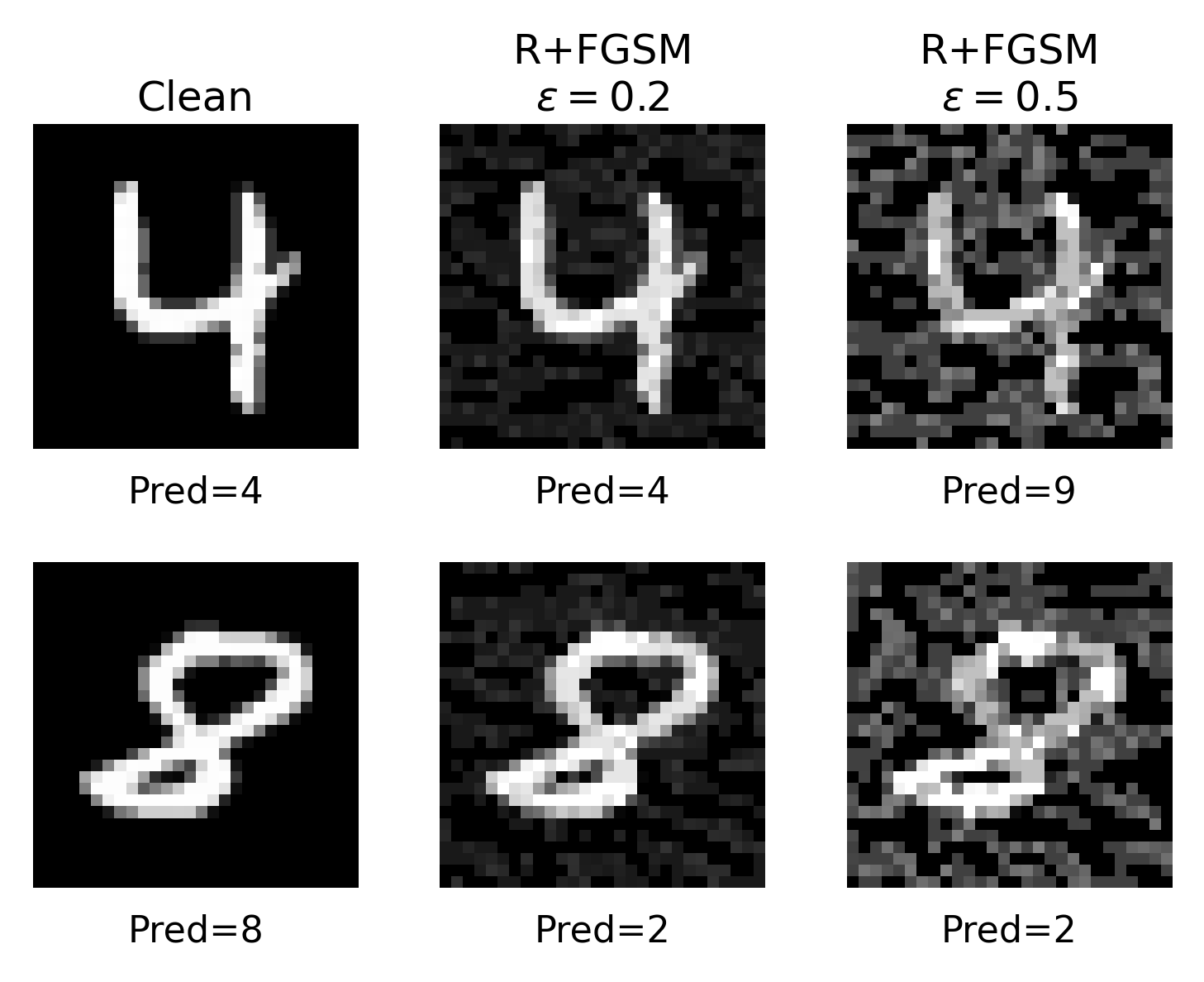 rfgsm