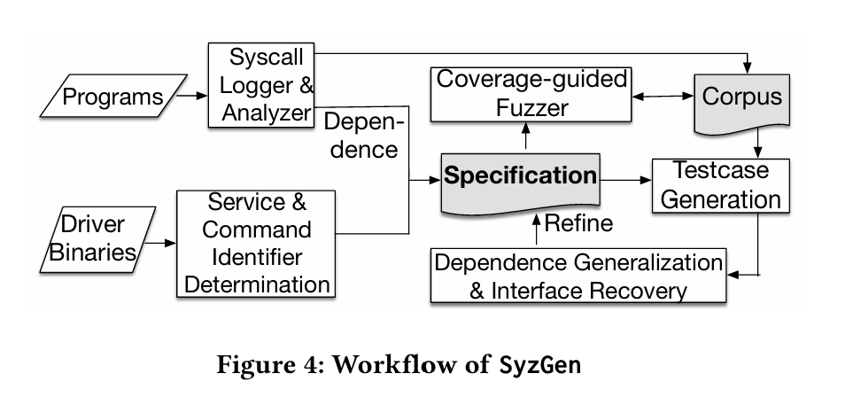 syzgen-system-architecture.png